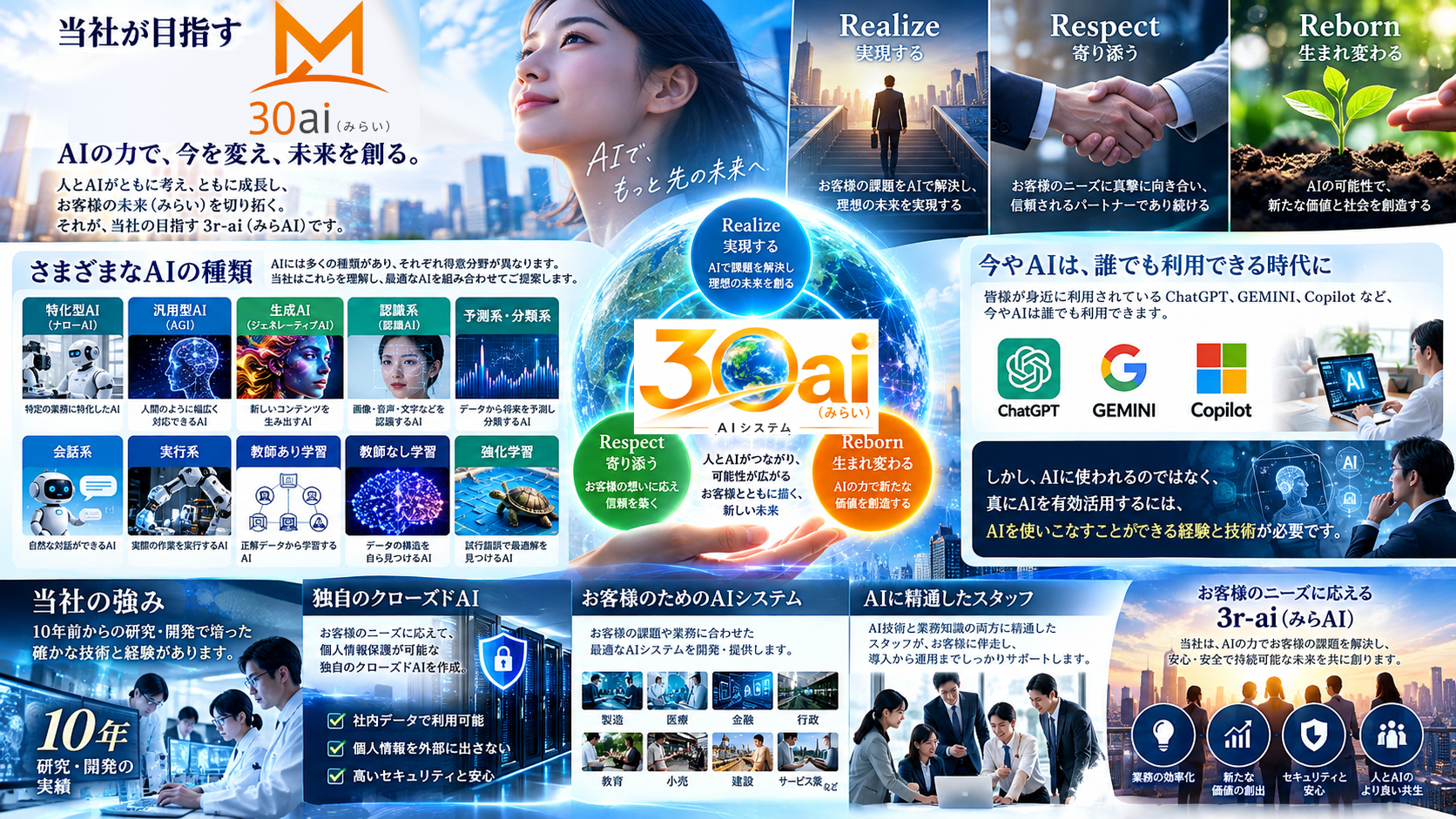 「みらい」とは何か？単一のAIに依存せず、複数AIの特長を活かし、人が選び、専用環境に知見を蓄積する考え方です。
複数AIを使い分け　文章・調査・要約・作画・動画など、目的に応じて適切なAIを活用。人の判断を中心に設計、専門スタッフが選択、AIの回答をそのまま使わず、内容・品質・目的適合性を人が確認。Closed環境へ集約、採用した成果やノウハウを、お客様向けの「みらい」に整理・蓄積。