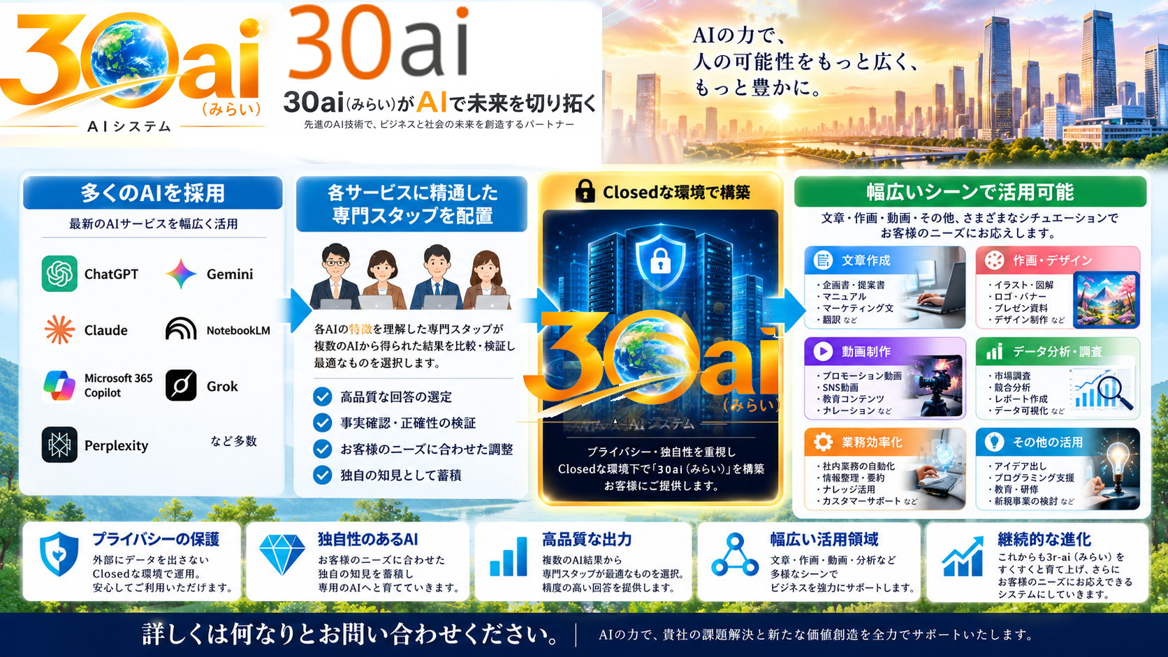 オリジナルAI　30ai（みらい）
複数のAIの力を、人の知見で束ねる。プライバシーと独自性を重視した専用AIへ。先進AI × 専門スタッフ × Closed環境、お客様ごとの「使えるAI」を育てる統合アプローチ