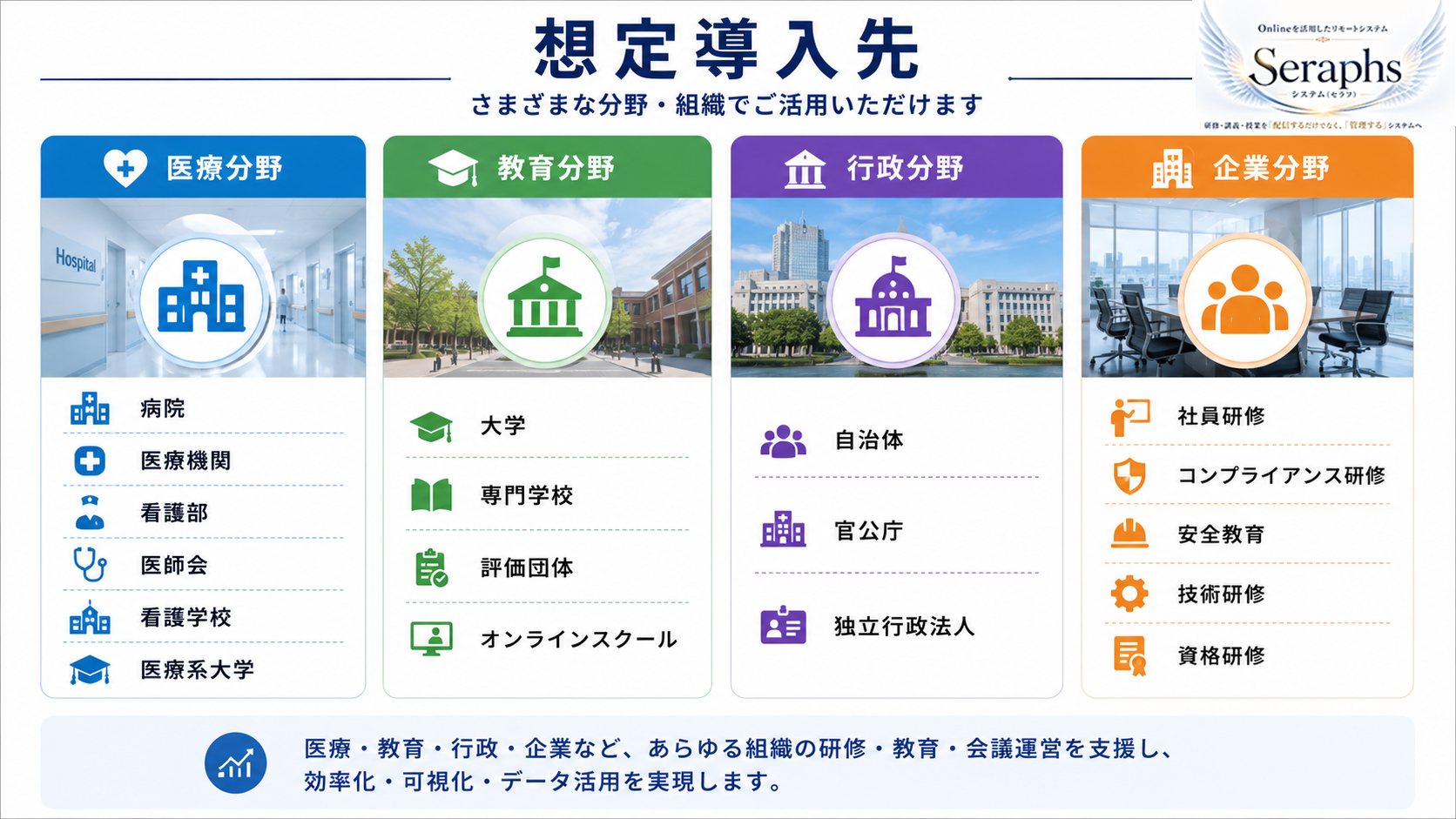 ________________________________________ 
Seraphが選ばれる理由 

・20年以上の研修管理ノウハウを活用
・ オンライン研修に必要な管理機能を一元化
・ 管理者が本当に必要とする情報を見える化
・ お客様の運用に合わせたオーダーメイド開発 
・ Zoom・Google Meet・YouTubeとの連携も可能 ________________________________________ 
このようなお客様におすすめです 
• 病院・医療機関
• 看護学校・医療系教育機関 
• 大学・専門学校 • 一般企業の社員研修
• 自治体・行政機関 • 各種セミナー・講演会運営企業
• 資格講座・オンラインスクール
