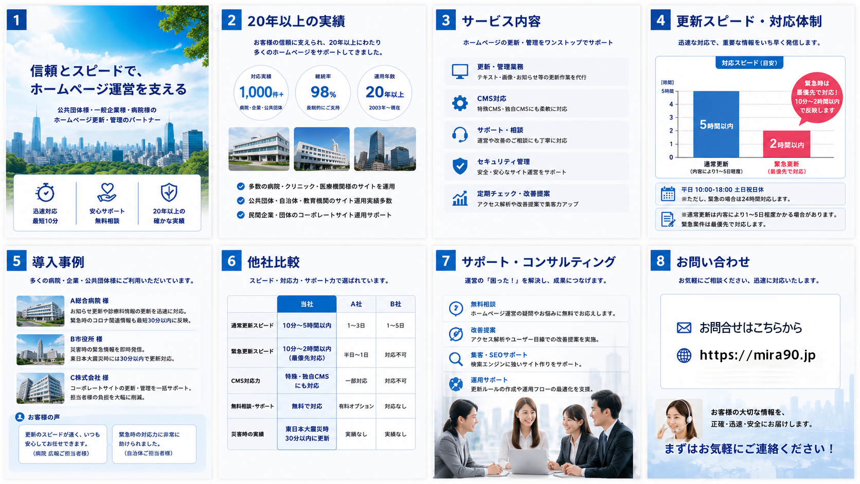 1　信頼とスピードで、ホームページ運営を支える

公共団体様・一般企業様・病院様の ホームページ更新・管理のパートナー

迅速対応 最短10分

安心サポート 無料相談

20年以上の 確かな実績

2　20年以上の実績

お客様の信頼に支えられ、20年以上にわたり
多くのホームページをサポートしてきました。

対応実績 1,000件＋ 病院・企業・公共団体

継続率 98％ 長期的にご支持

運用年数 20年以上 2003年～現在

・多数の病院・クリニック・医療機関様のサイトを運用
・公共団体・自治体・教育機関のサイト運用実績多数
・民間企業・団体のコーポレートサイト運用サポート

3　サービス内容

ホームページの更新・管理をワンストップでサポート

■ 更新・管理業務 テキスト・画像・お知らせ等の更新作業を代行

■ CMS対応 特殊CMS・独自CMSにも柔軟に対応

■ サポート・相談 運営や改善のご相談にも丁寧に対応

■ セキュリティ管理 安全・安心なサイト運営をサポート

■ 定期チェック・改善提案 アクセス解析や改善提案で集客力アップ

4　更新スピード・対応体制

迅速な対応で、重要な情報をいち早く発信します。

対応スピード（目安）

通常更新 5時間以内 （内容により1～5日程度）

緊急更新 2時間以内 （最優先で対応）

緊急時は最優先で対応！ 10分～2時間以内で反映します

平日 10:00-18:00 土日祝日休 ※ただし、緊急の場合は24時間対応します。

※通常更新は内容により1～5日程度かかる場合があります。
緊急案件は最優先で対応します。

5　導入事例

多くの病院・企業・公共団体様にご利用いただいています。

■ A総合病院 様 お知らせ更新や診療科情報の更新を迅速に対応。
緊急時のコロナ関連情報も最短30分以内に反映。

■ B市役所 様 災害時の緊急情報を即時発信。
東日本大震災時には30分以内で更新対応。

■ C株式会社 様 コーポレートサイトの更新・管理を一括サポート。
担当者様の負担を大幅に削減。

【お客様の声】 「更新のスピードが速く、いつも安心してお任せできます。」
（病院 広報ご担当者様）

「緊急時の対応力に非常に助けられました。」 （自治体ご担当者様）

6　他社比較

スピード・対応力・サポート力で選ばれています。

項目　　　　　　　　当社　　　　　　　　　　　 A社　　　 B社
通常更新スピード　　10分～5時間以内　　　　　 1～3日　　 1～5日
緊急更新スピード　　10分～2時間以内　　　　　 半日～1日　対応不可
　　　　　　　　　　（最優先対応） CMS対応力　　　　　
特殊・独自CMSにも対応　　　一部対応　 対応不可
無料相談・サポート　無料で対応　　　　　　　　 有料オプション　対応なし
災害時の実績　　　　東日本大震災時30分以内に更新　実績なし　実績なし

7　サポート・コンサルティング

運営の「困った！」を解決し、成果につなげます。

■ 無料相談 ホームページ運営の疑問やお悩みに無料でお応えします。

■ 改善提案 アクセス解析やユーザー目線での改善提案を実施。

■ 集客・SEOサポート 検索エンジンに強いサイト作りをサポート。

■ 運用サポート 更新ルールの作成や運用フローの最適化を支援。

8　お問い合わせ

お気軽にご相談ください、迅速に対応いたします。

電話 050-3704-1078 （平日 10:00-18:00 土日祝日休）

メール info@mira90.jp （24時間受付・緊急時は優先対応）

Web https://mira90.jp

お客様の大切な情報を、 正確・迅速・安全にお届けします。

まずはお気軽にご連絡ください
